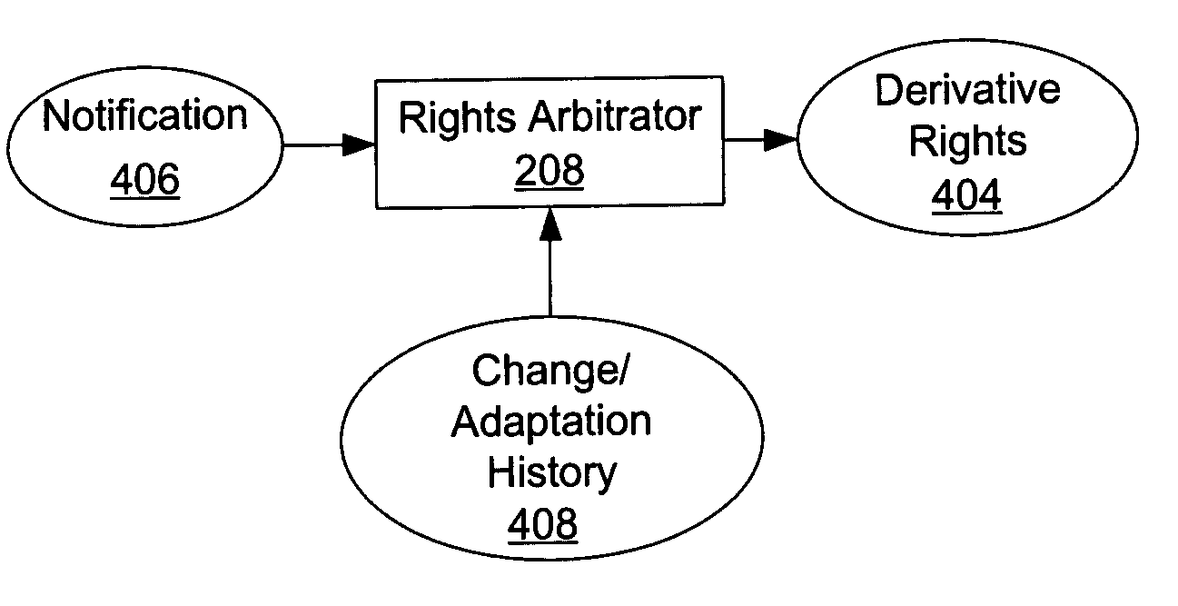 Method, system, and device for handling creation of derivative works and for adapting rights to derivative works