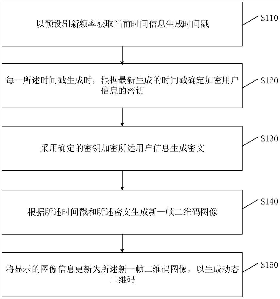 Dynamic two-dimensional code generation method, device and storage medium