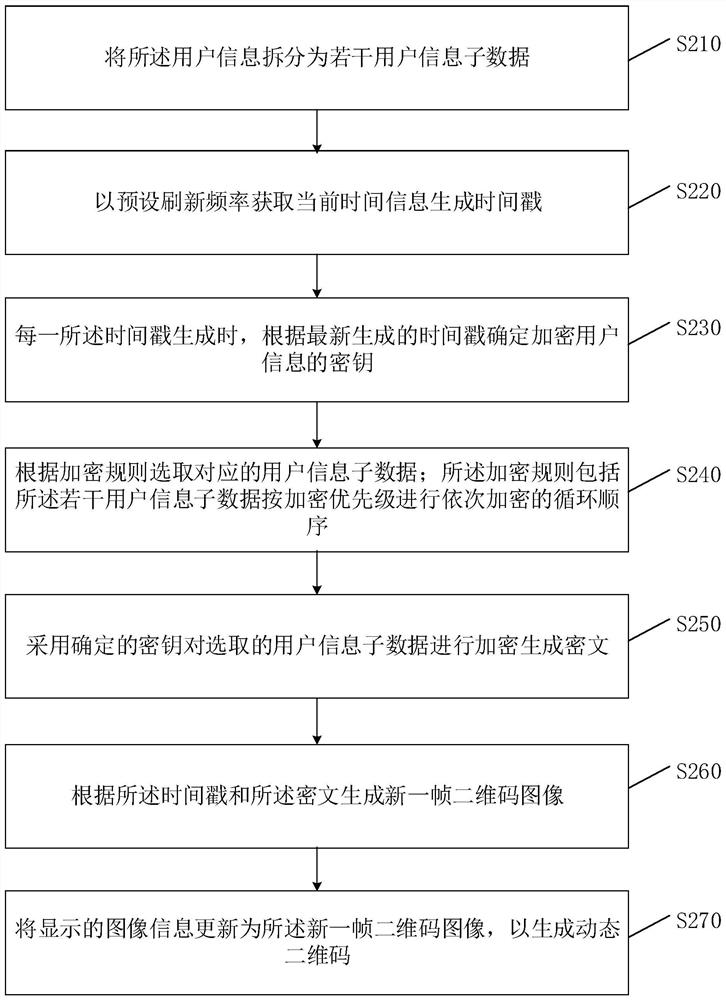 Dynamic two-dimensional code generation method, device and storage medium