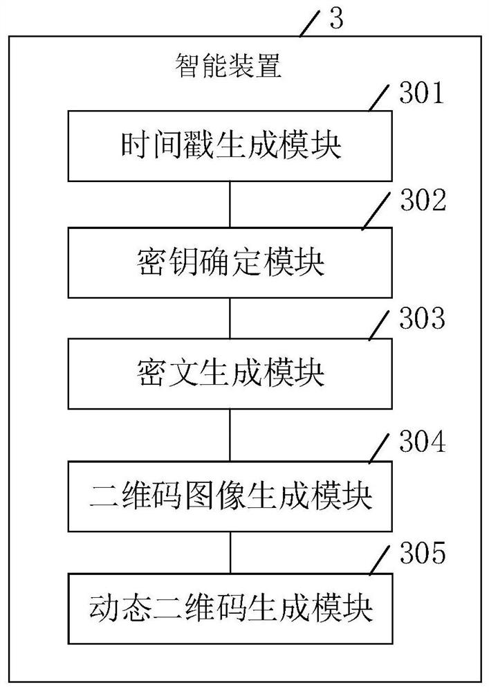 Dynamic two-dimensional code generation method, device and storage medium