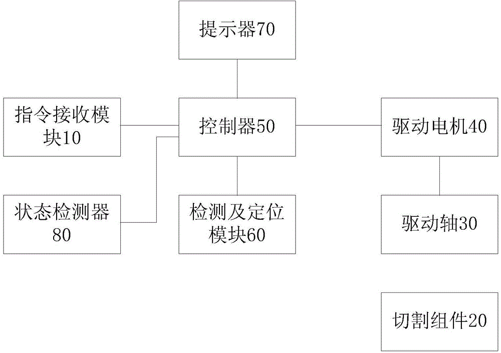 Floor sweeping robot and rolling brush cleaning device thereof