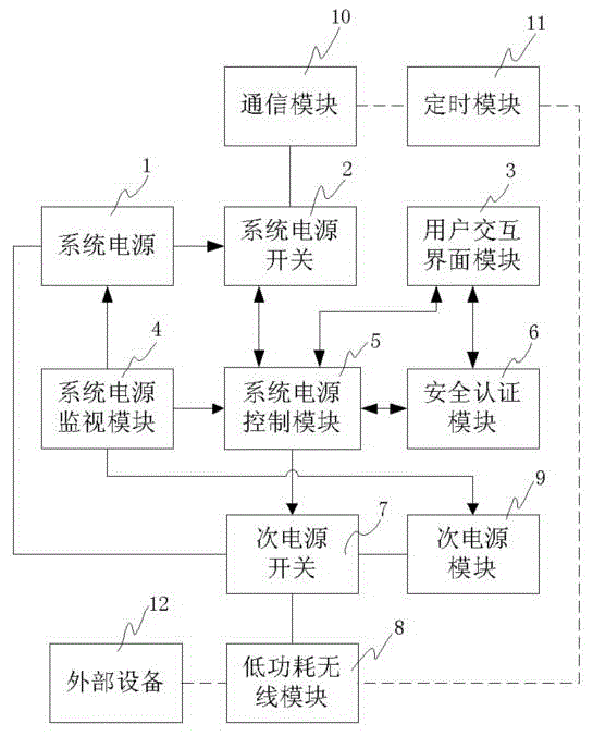 Electronic equipment and tracking method of electronic equipment