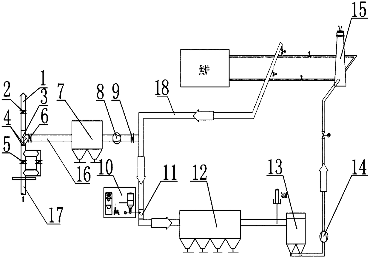 Desulfurization and dust removal purification device for circulatory flue gas of dry quenching pre-storage section