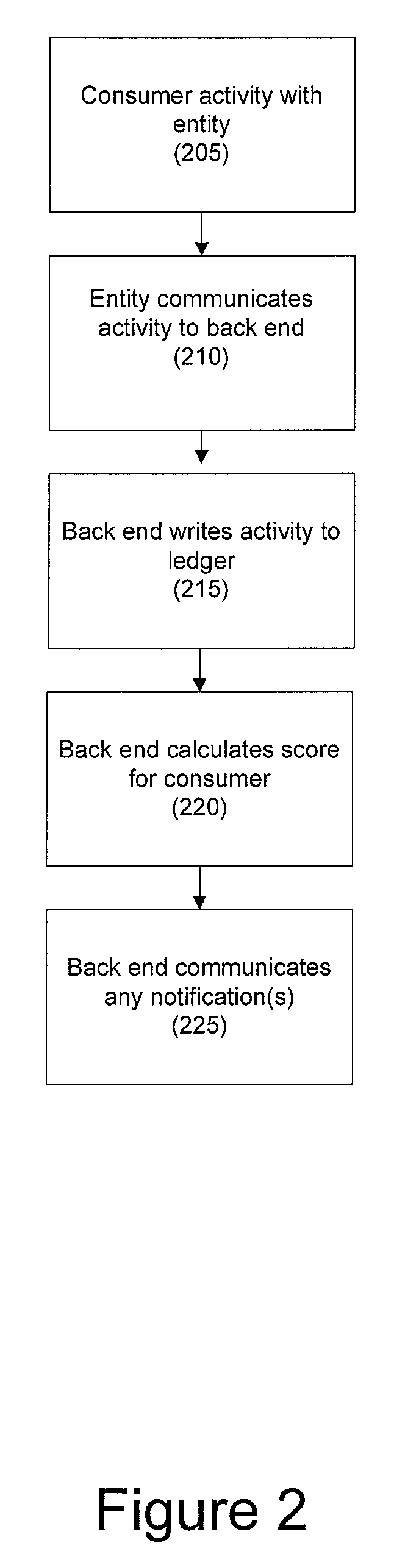 Systems and methods for enhanced organizational transparency using a credit chain