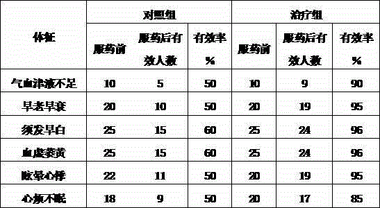 Aging resistant olive granules with function of replenishing blood and production method