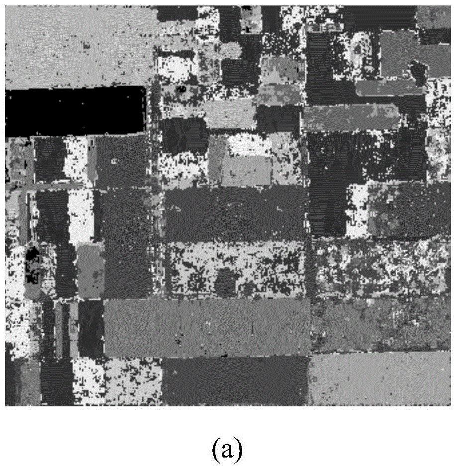 Classification method of polarization sar images based on sae and idl