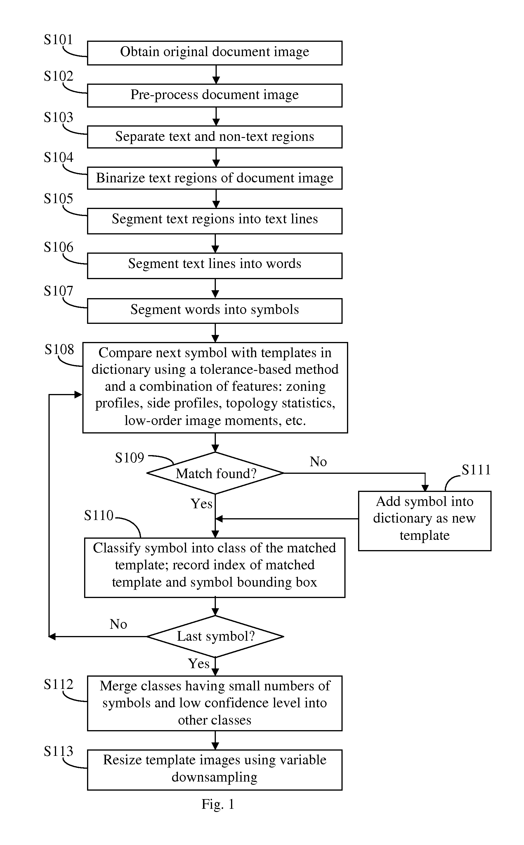 Document image compression method and its application in document authentication