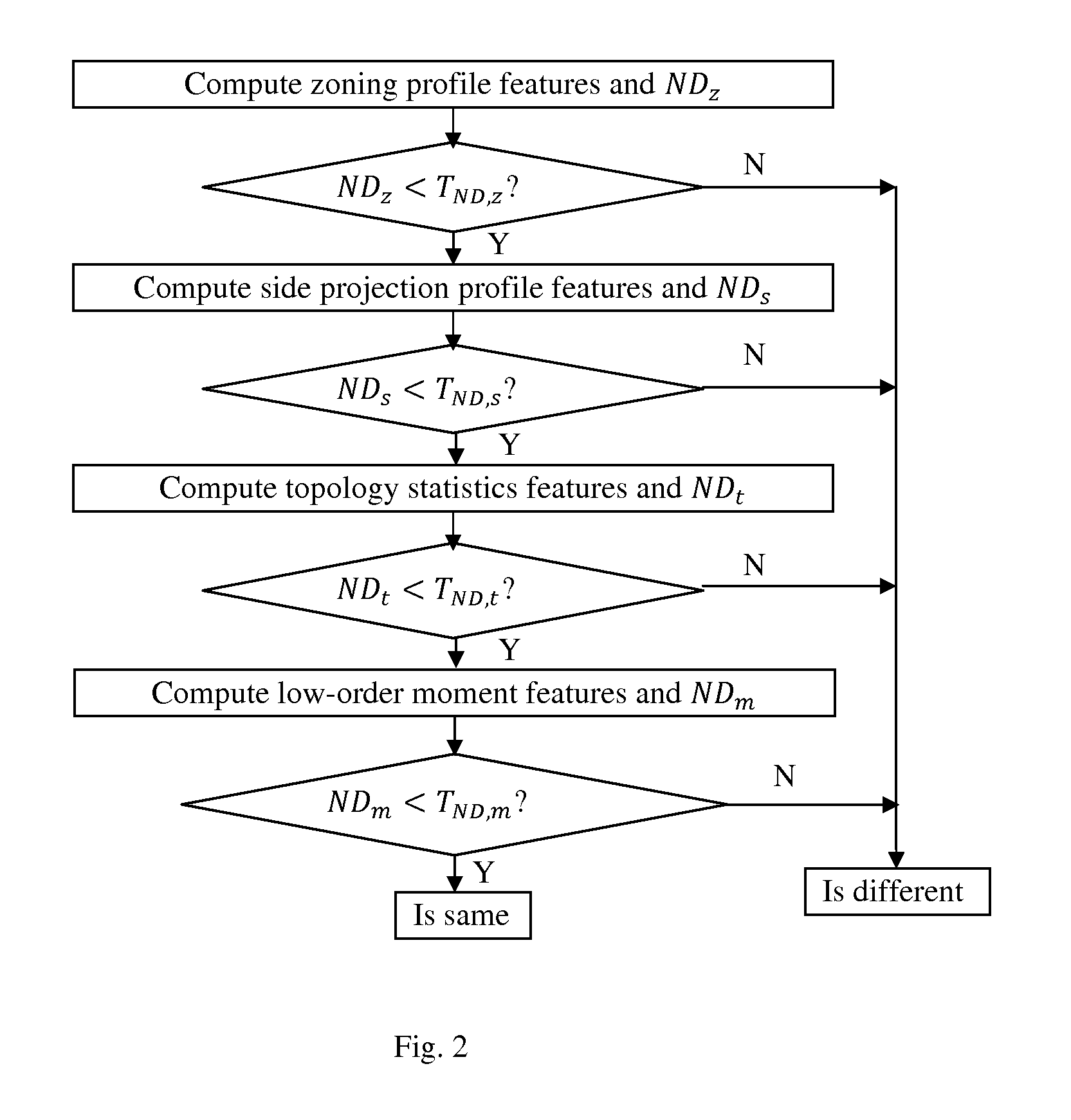 Document image compression method and its application in document authentication