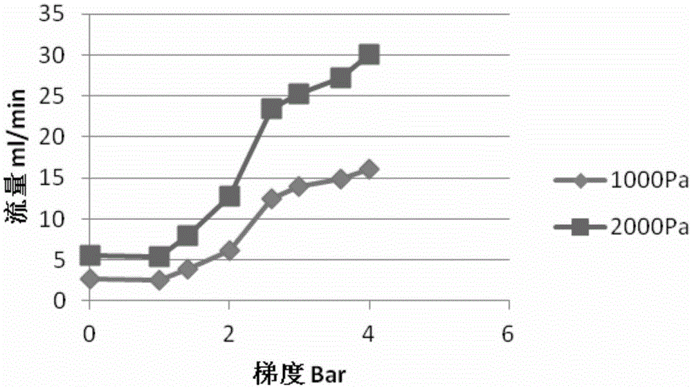 An analytical method for rapid evaluation of barrier properties of cigarette inner liner paper