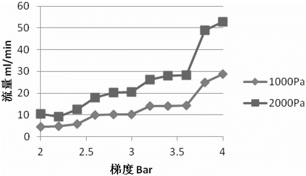 An analytical method for rapid evaluation of barrier properties of cigarette inner liner paper