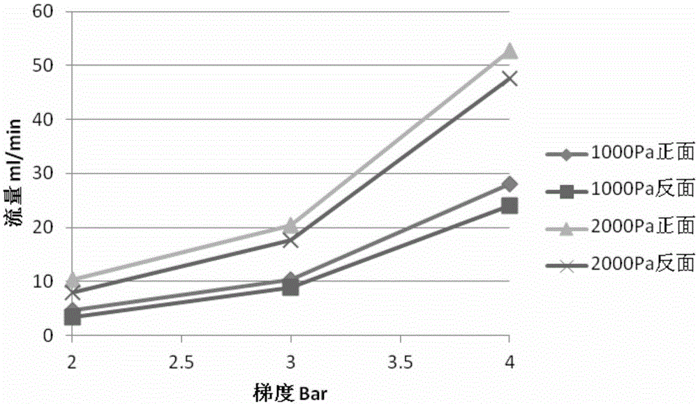 An analytical method for rapid evaluation of barrier properties of cigarette inner liner paper