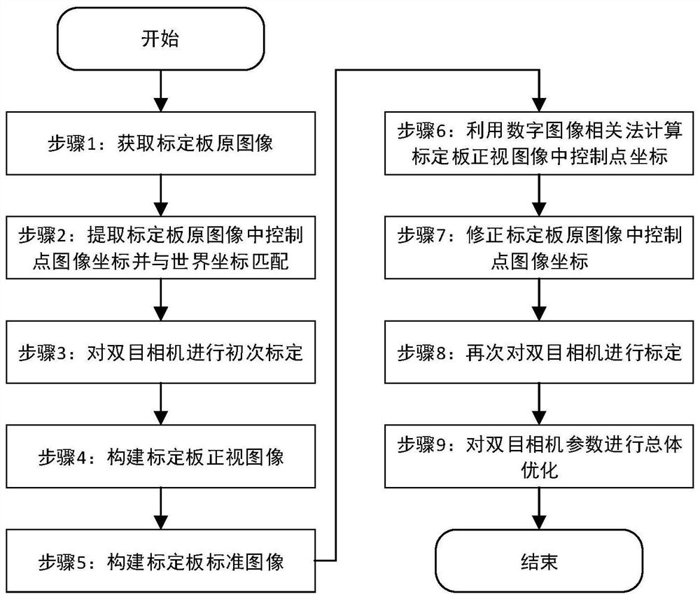 A high-precision binocular camera calibration method