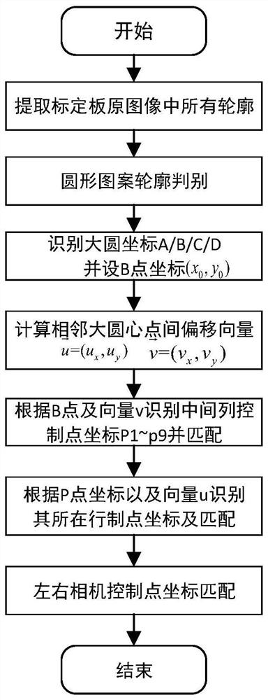 A high-precision binocular camera calibration method