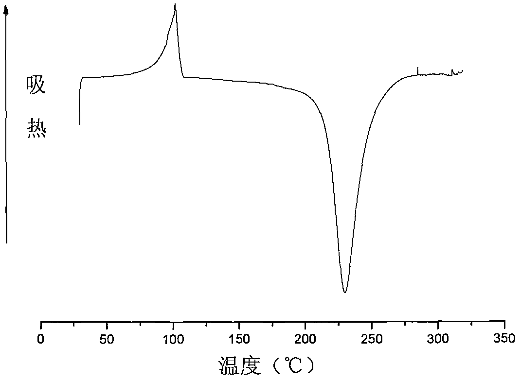 Benzoxazine resin/ionic liquid composition