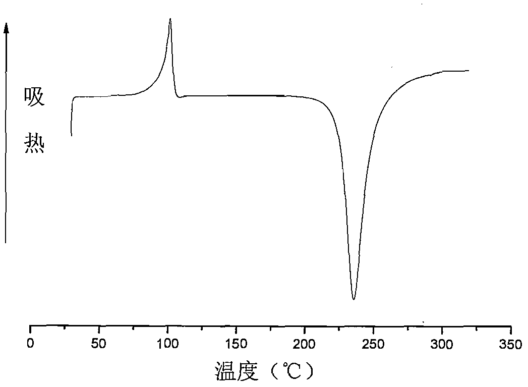 Benzoxazine resin/ionic liquid composition