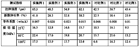 Preparation method of high-strength high-temperature-resistant glass cotton