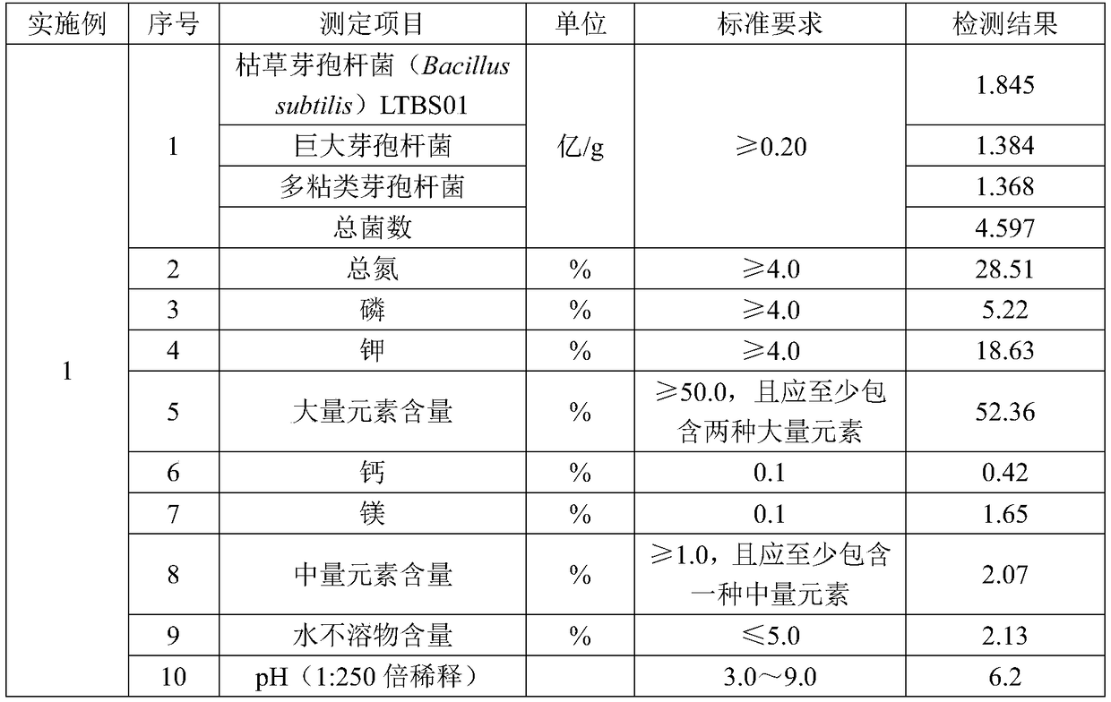 Water soluble fertilizer with herbicidal activity