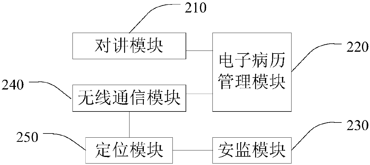 Medical management system