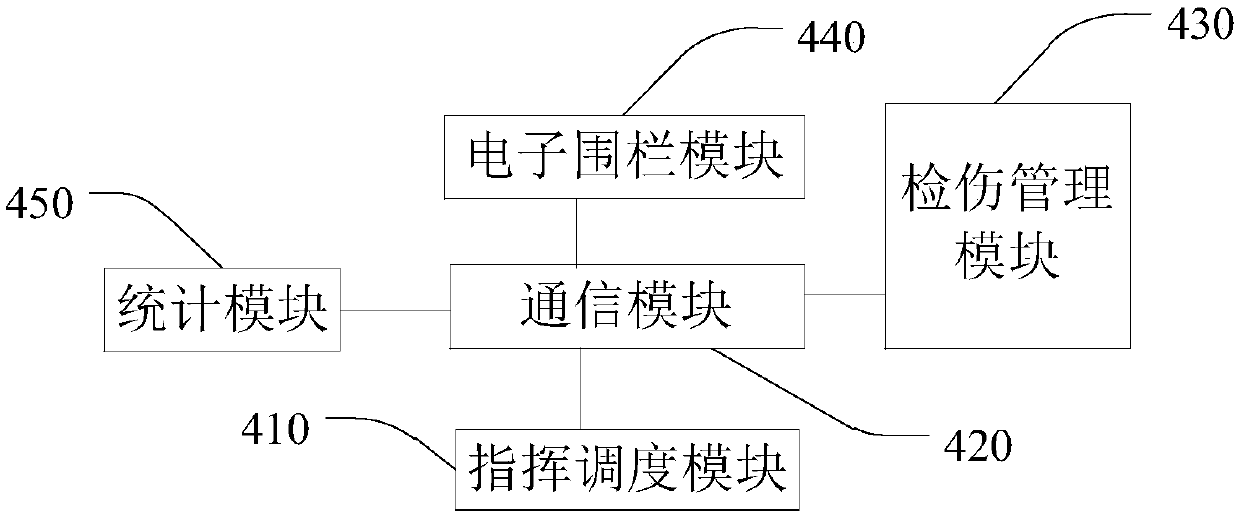 Medical management system