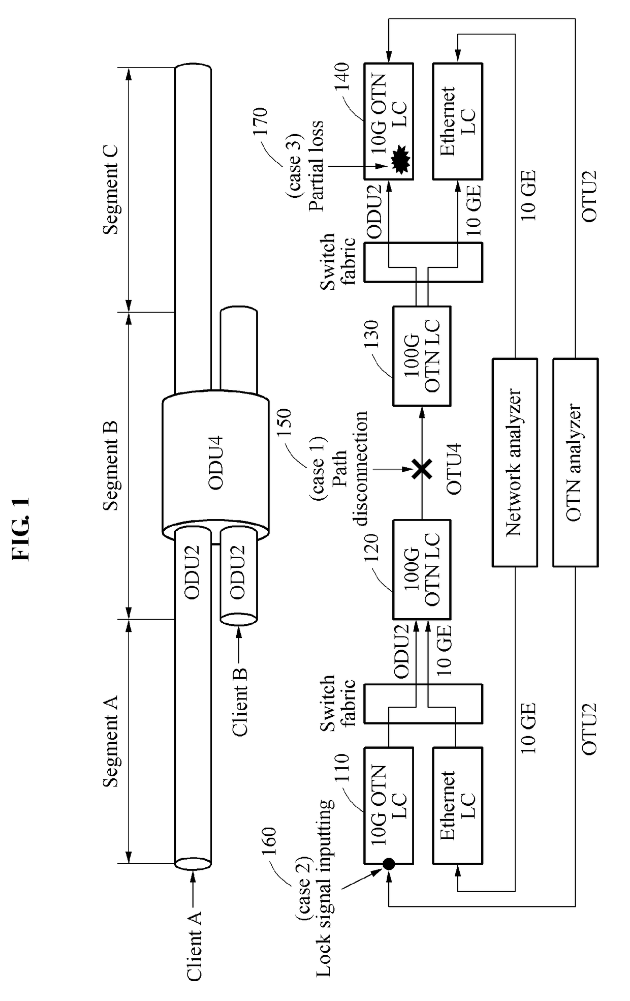 Apparatus and method for localizing defect location and apparatus and method for identifying cause of defect in optical transport network (OTN) based on tandem connection monitoring (TCM) coordinates and defect traceback