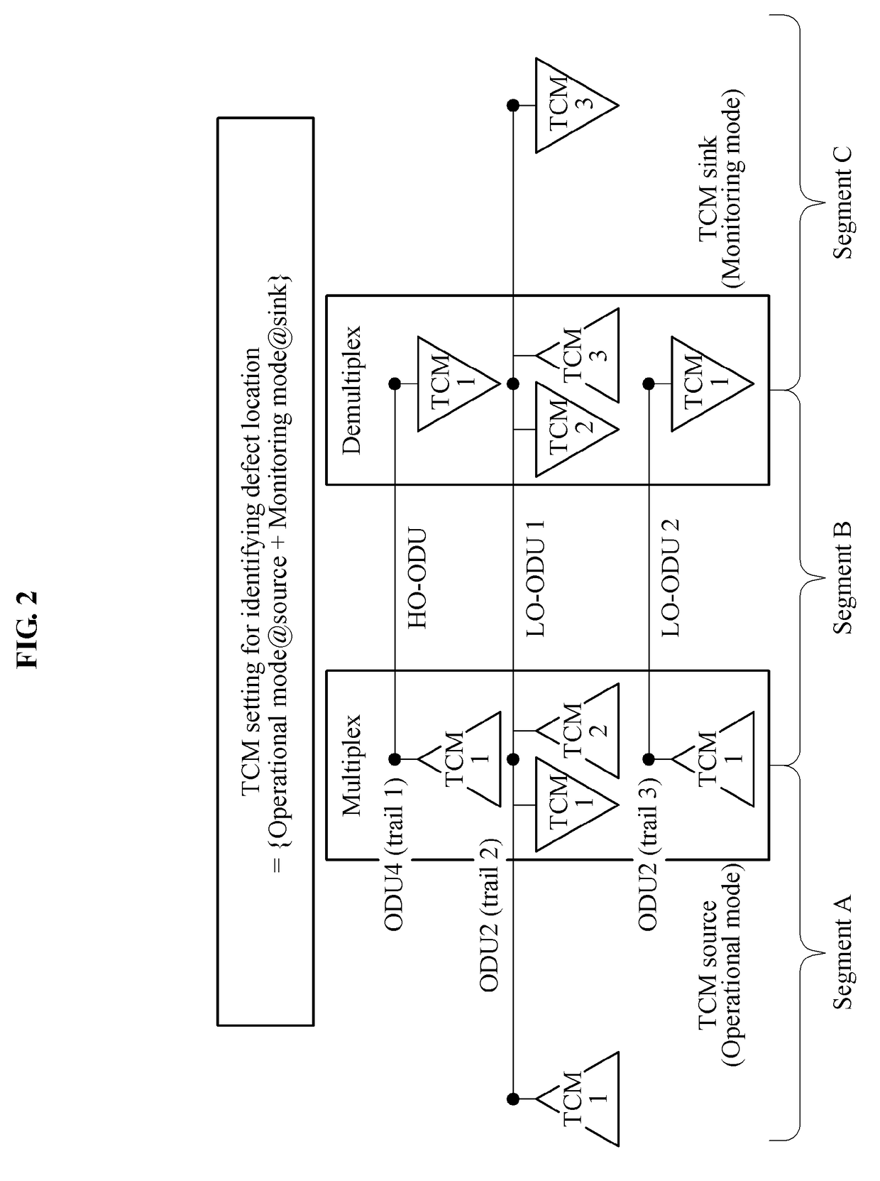 Apparatus and method for localizing defect location and apparatus and method for identifying cause of defect in optical transport network (OTN) based on tandem connection monitoring (TCM) coordinates and defect traceback