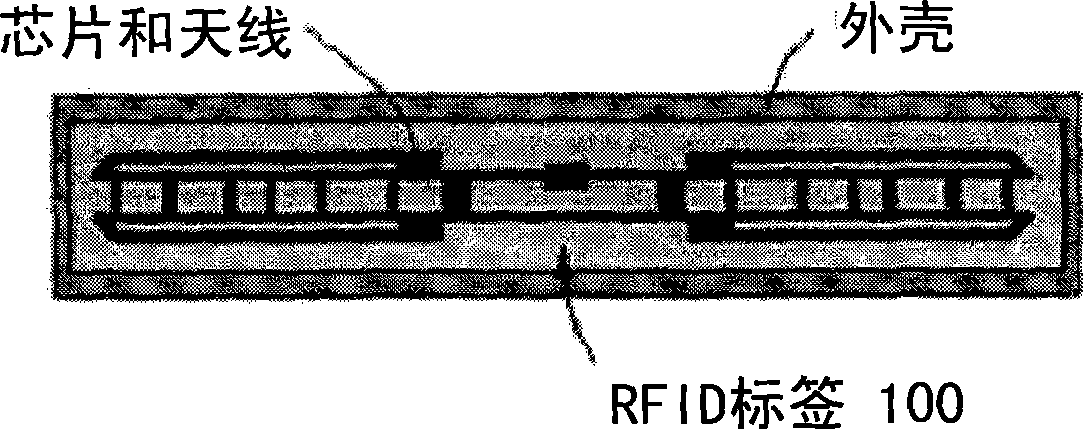 RFID series and method for constructing location management system using rfid series