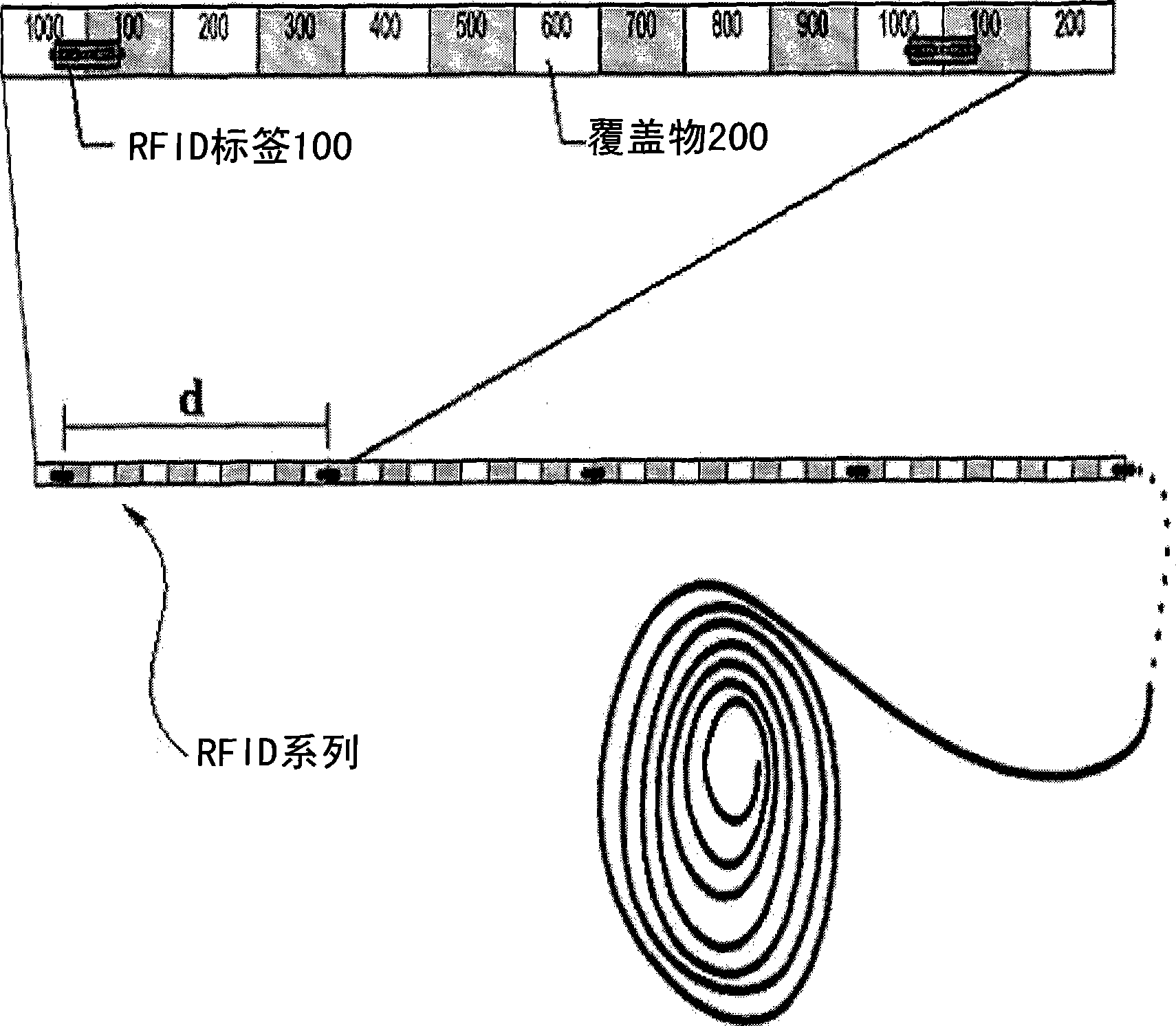 RFID series and method for constructing location management system using rfid series