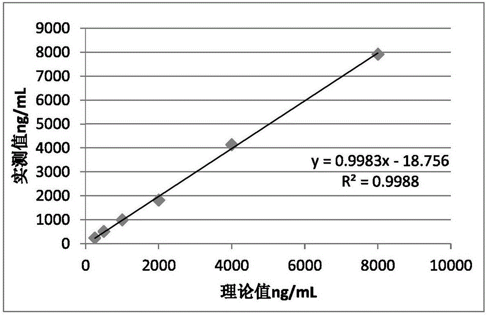 D-dimer immunofluorescent quantitative test strip and preparation method thereof