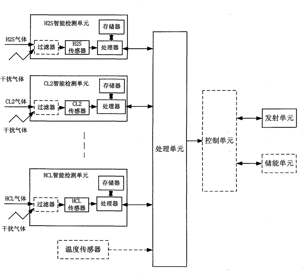 Remote gas monitoring system and method