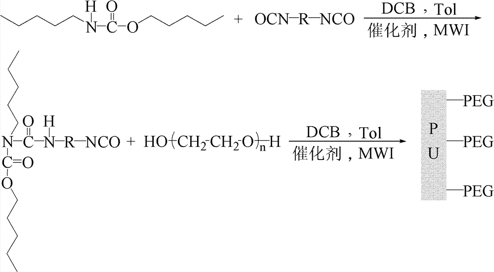 Polyurethane material surface-modified by polyethylene glycol and derivatives thereof as well as preparation method and application thereof