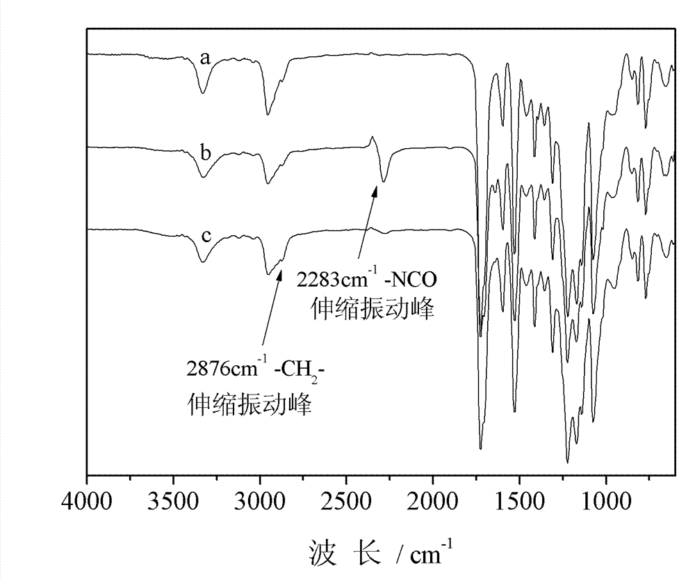 Polyurethane material surface-modified by polyethylene glycol and derivatives thereof as well as preparation method and application thereof