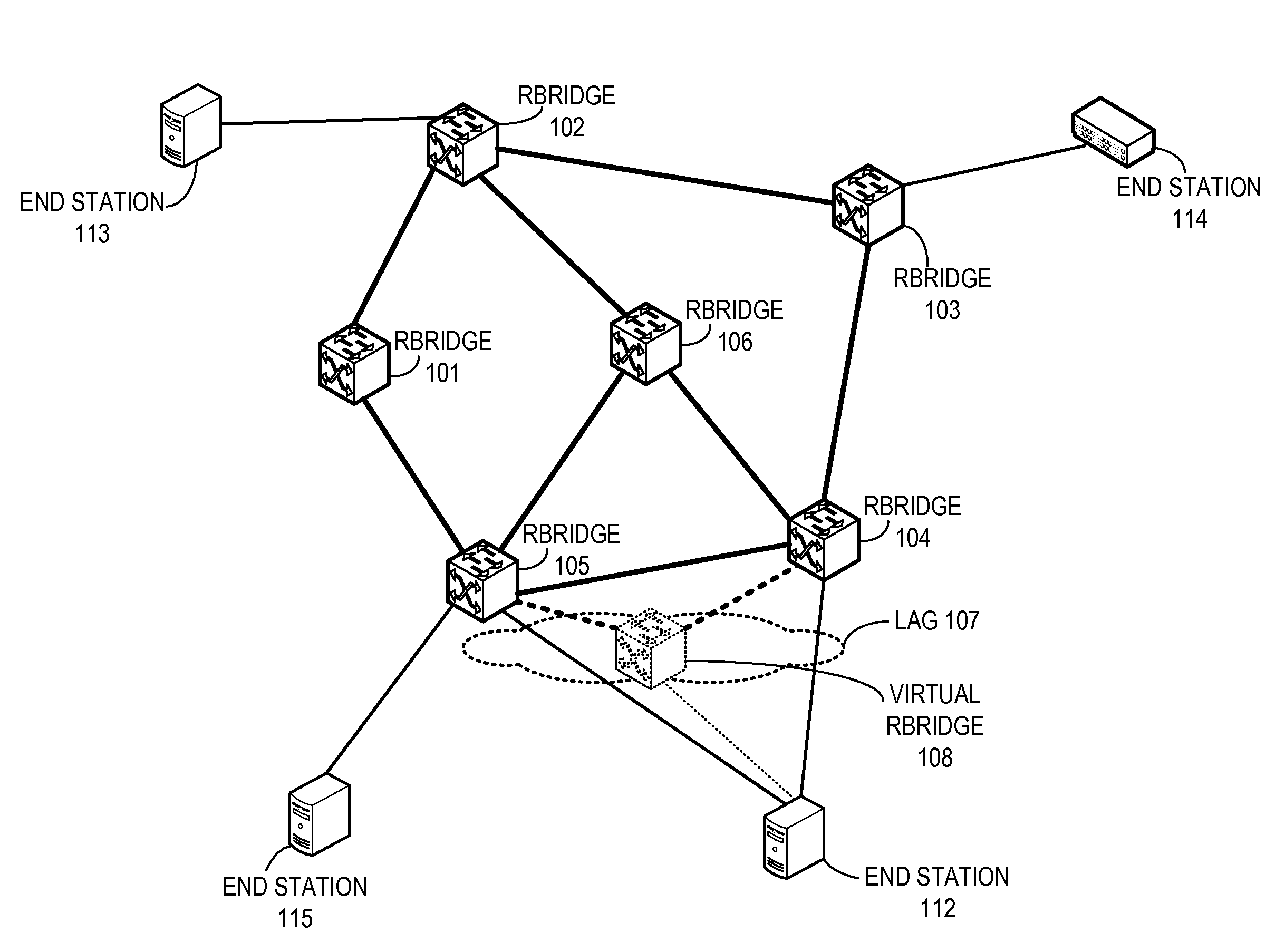 Method and system for link aggregation across multiple switches