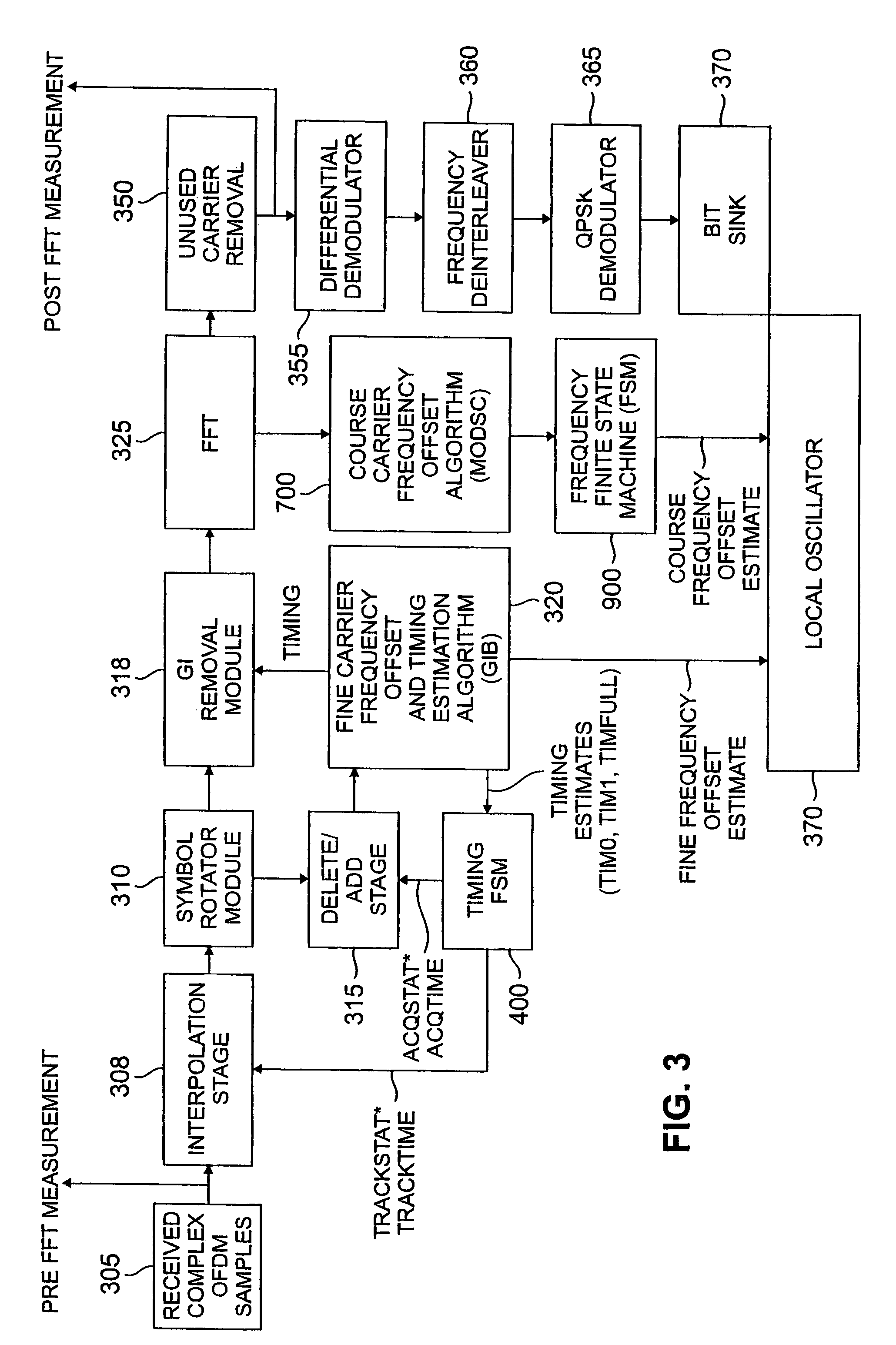 Method and apparatus for adjusting the gain of an if amplifier in a communication system