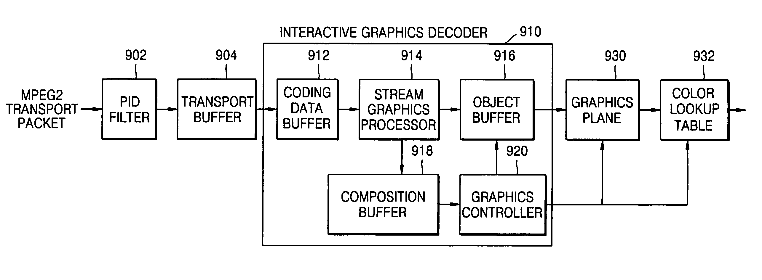 Method of reproducing from storage medium storing interactive graphics stream activated in reponse to user's command