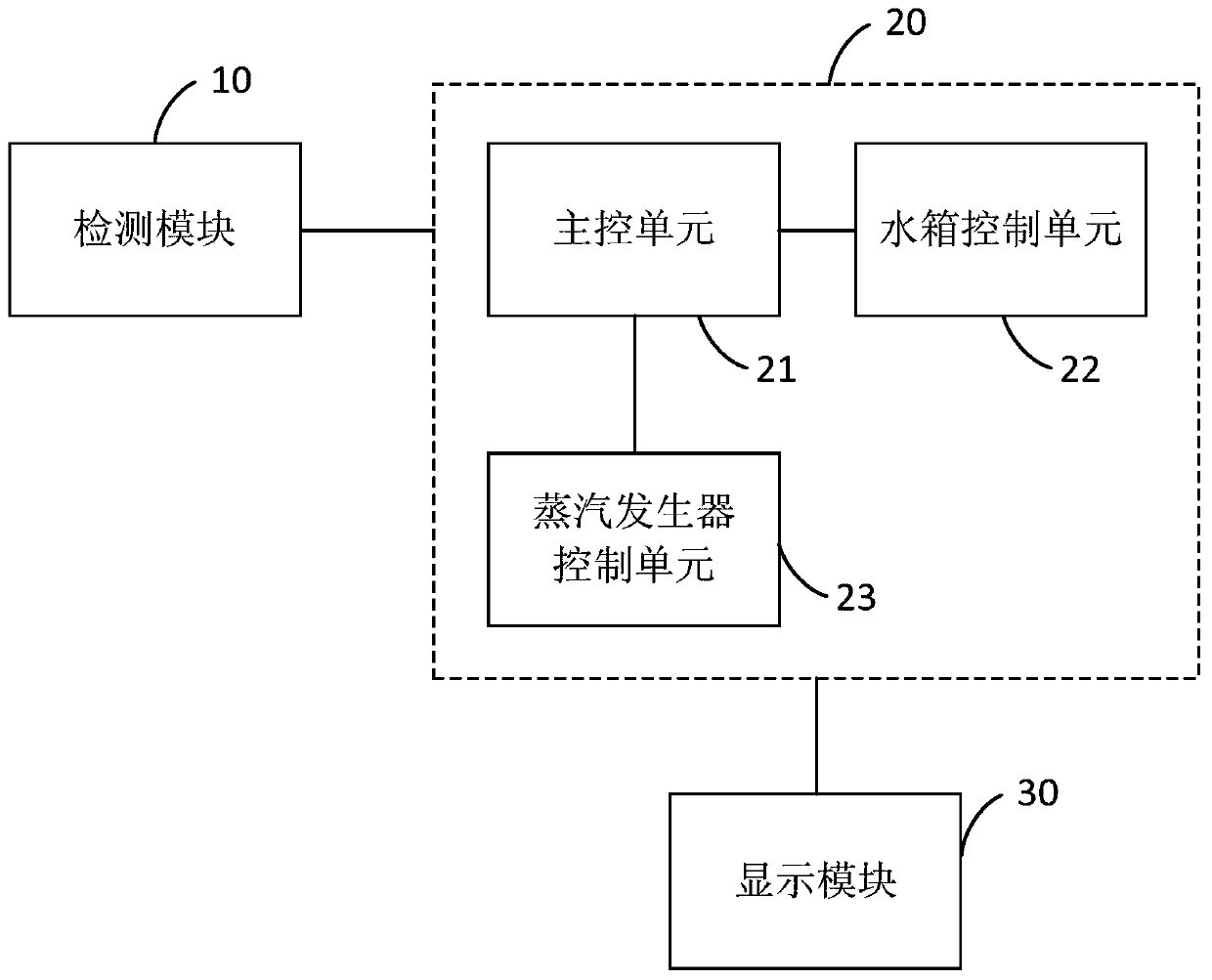 An electric steamer and its steam control device and method