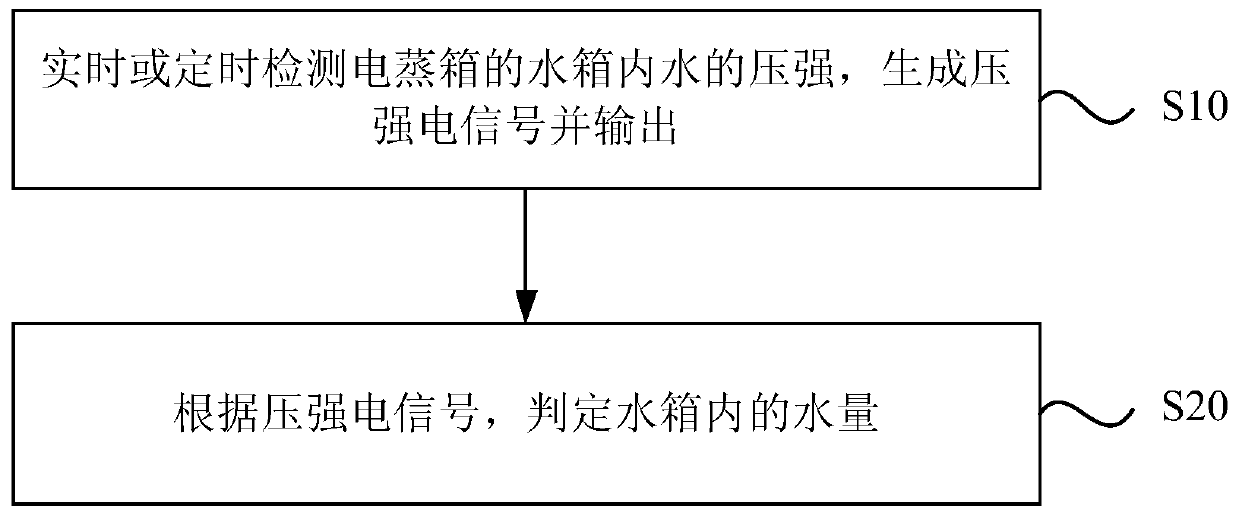 An electric steamer and its steam control device and method