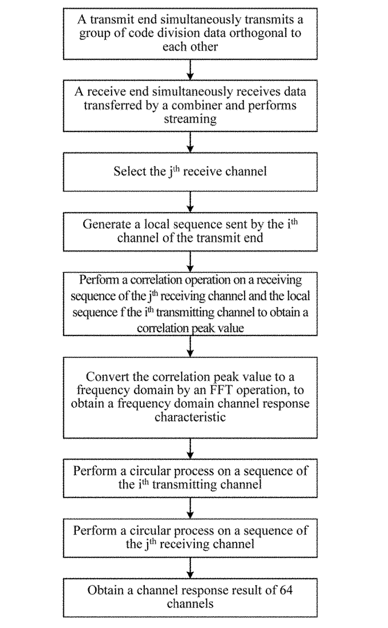 Calibration method for parallel multi-channel wireless channel measurement and system for the same