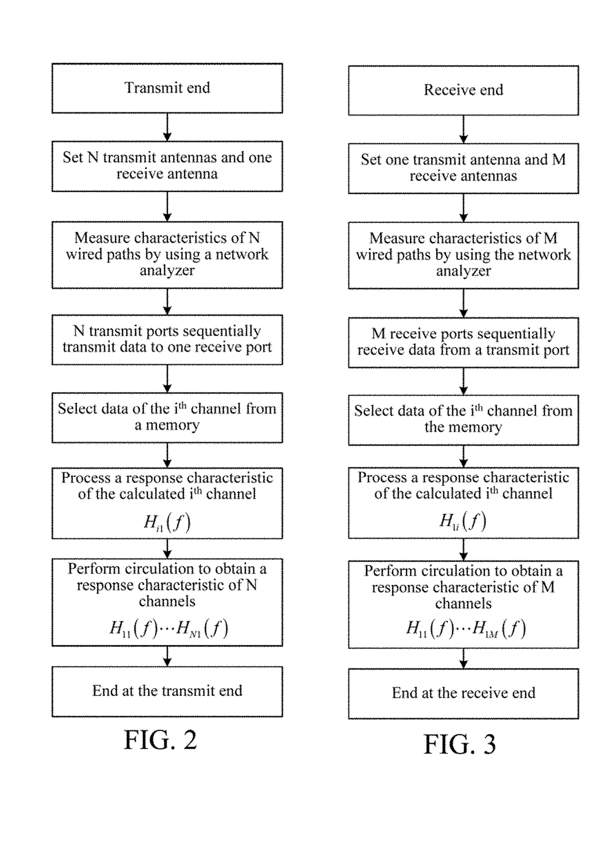 Calibration method for parallel multi-channel wireless channel measurement and system for the same