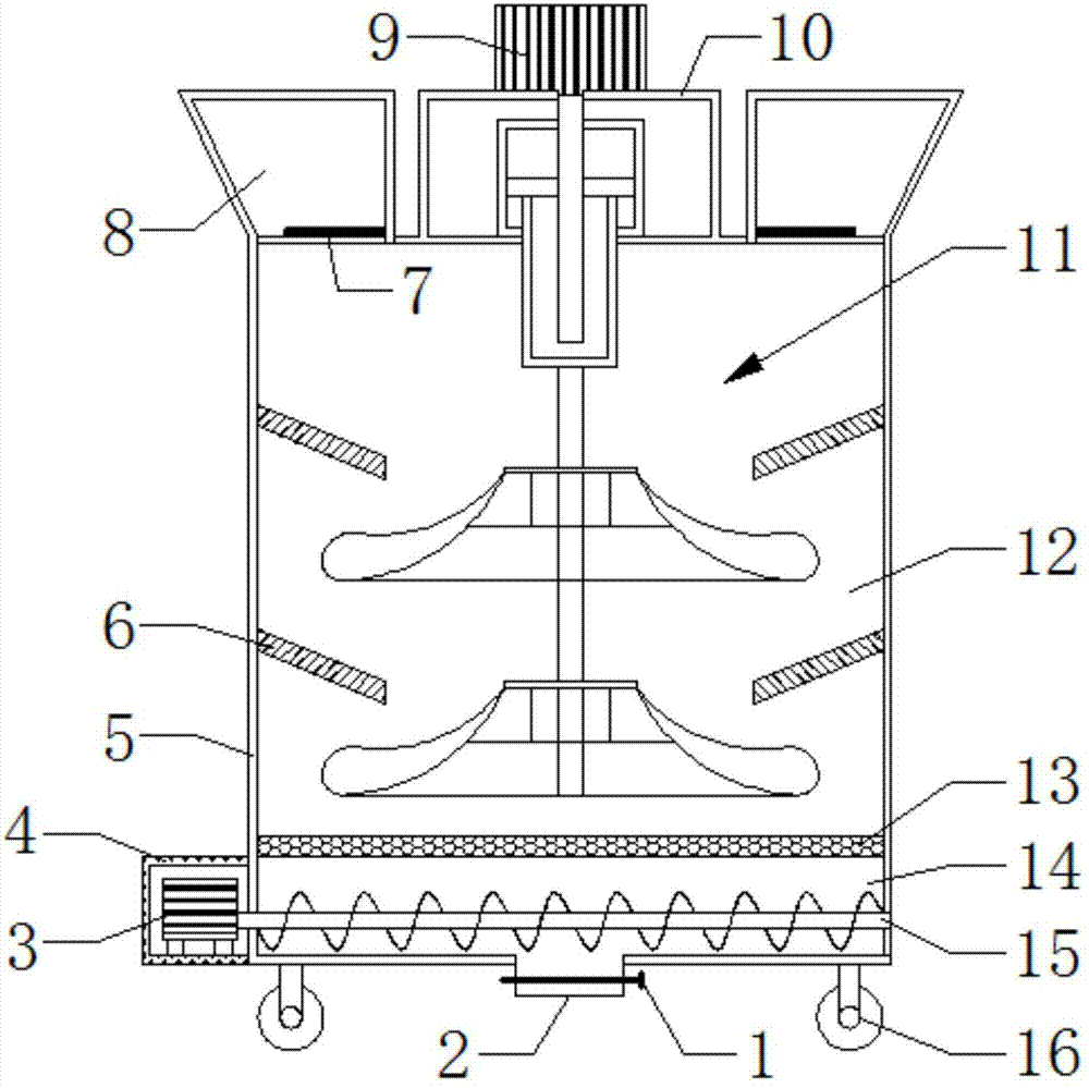 Material mixing device for civil engineering