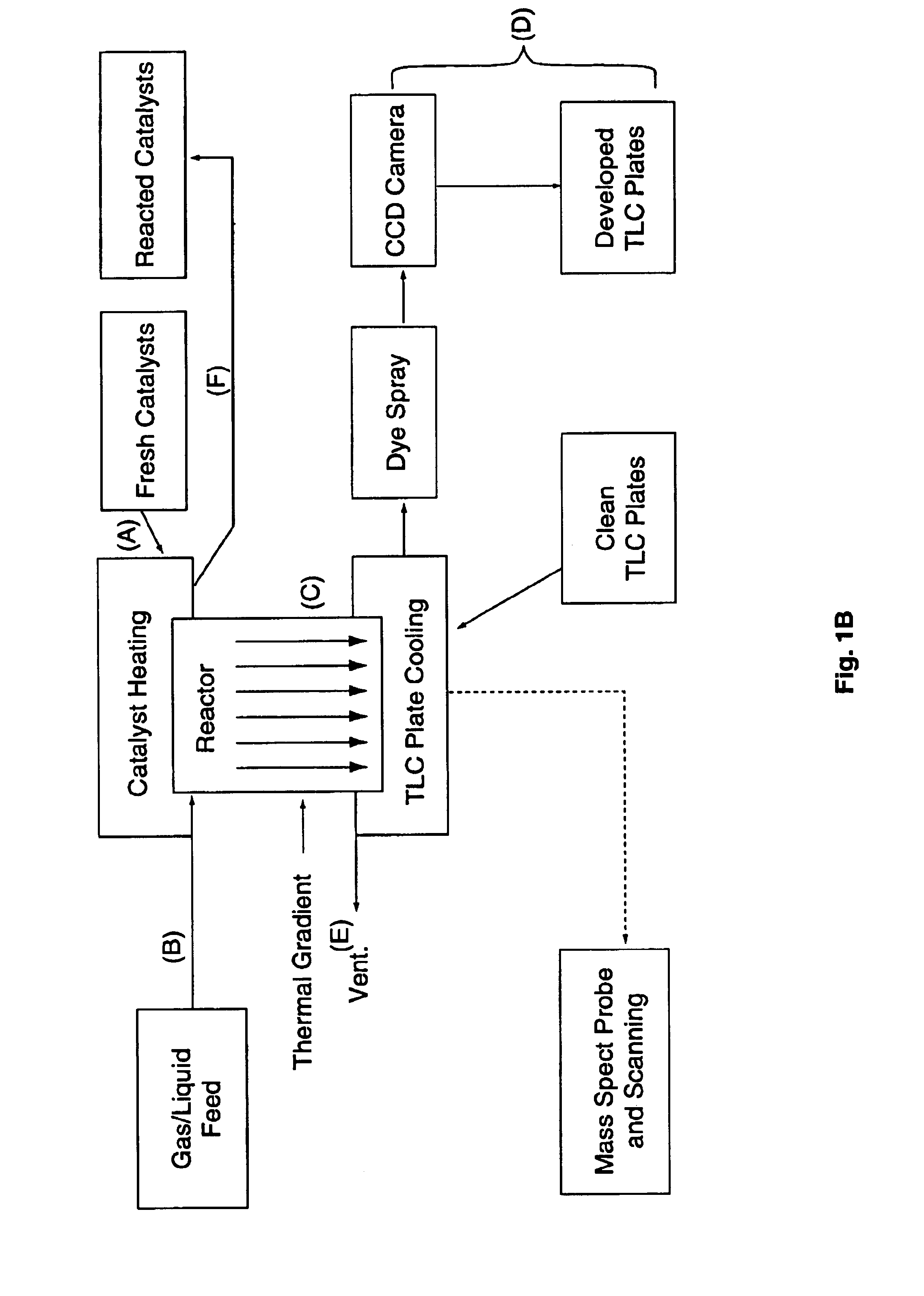 Methods and apparatus for fluid distribution in microfluidic systems