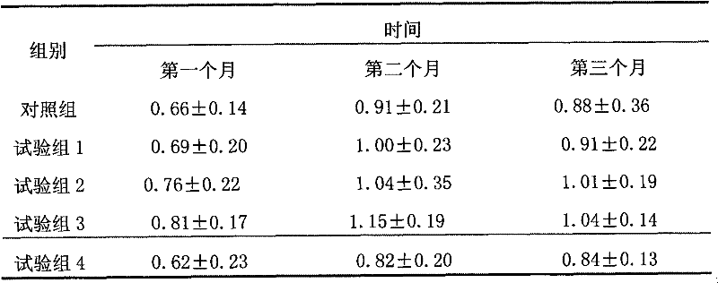 Method for increasing weight of beef cattle by nutritional agent