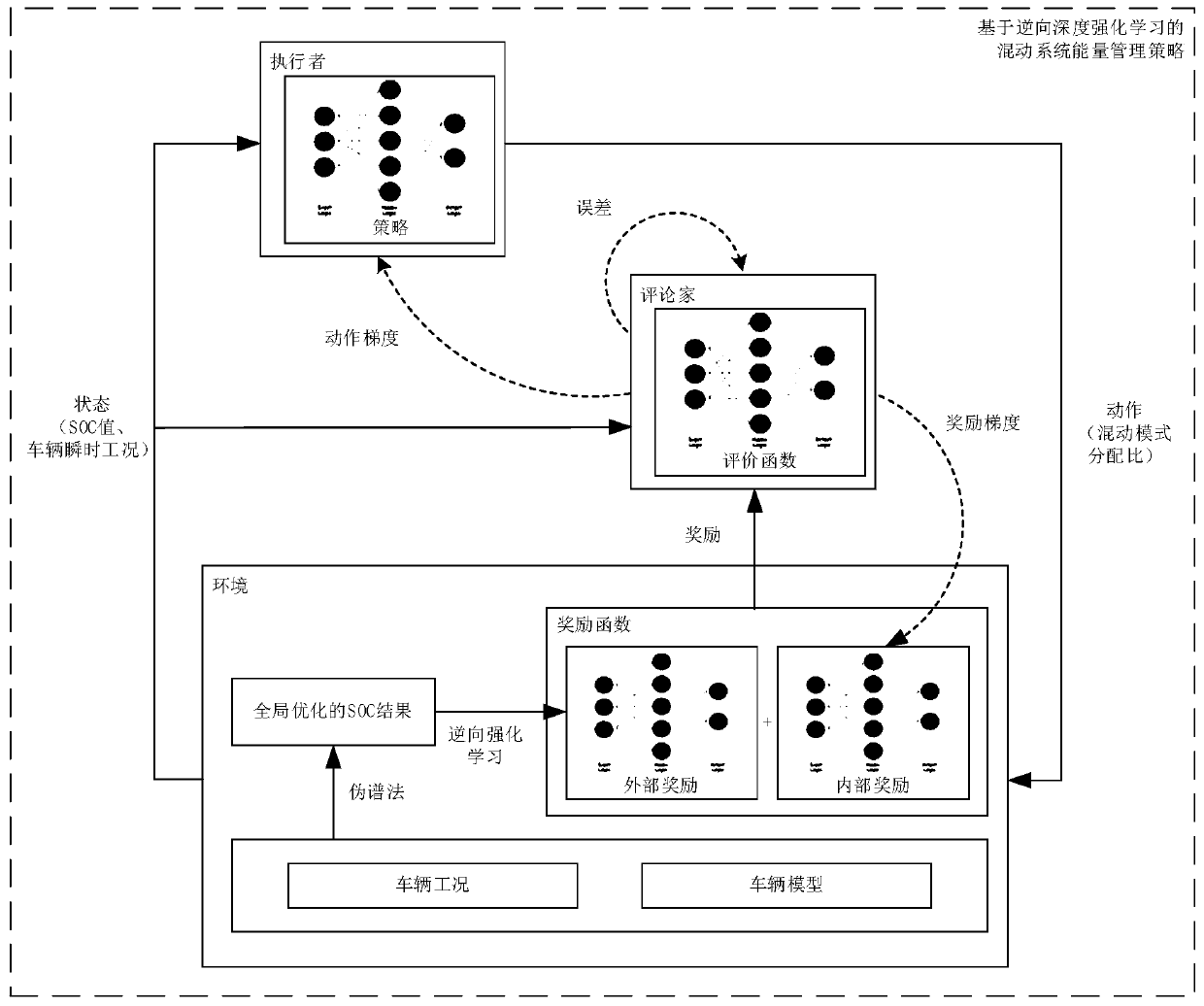 Hybrid power system energy management strategy based on reverse deep reinforcement learning