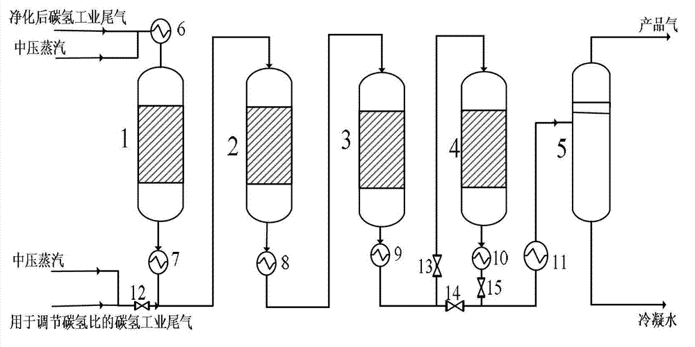 Methanation method for synthesizing substitute natural gas by using industrial hydrocarbon exhaust gas