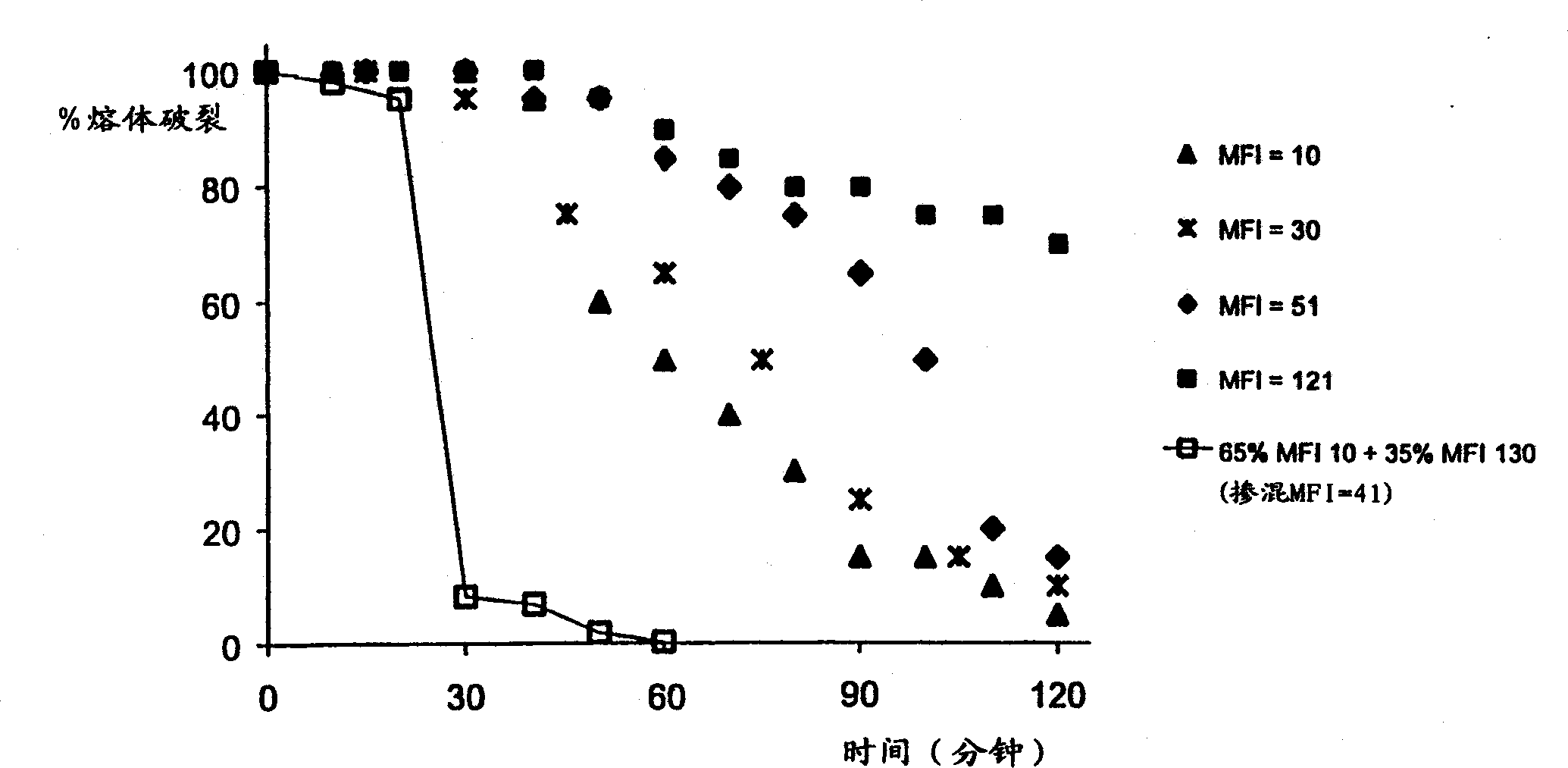 Polymer processing additive containing a multimodalfluoropolymer and melt processable thermoplastic polymer composition employing the same