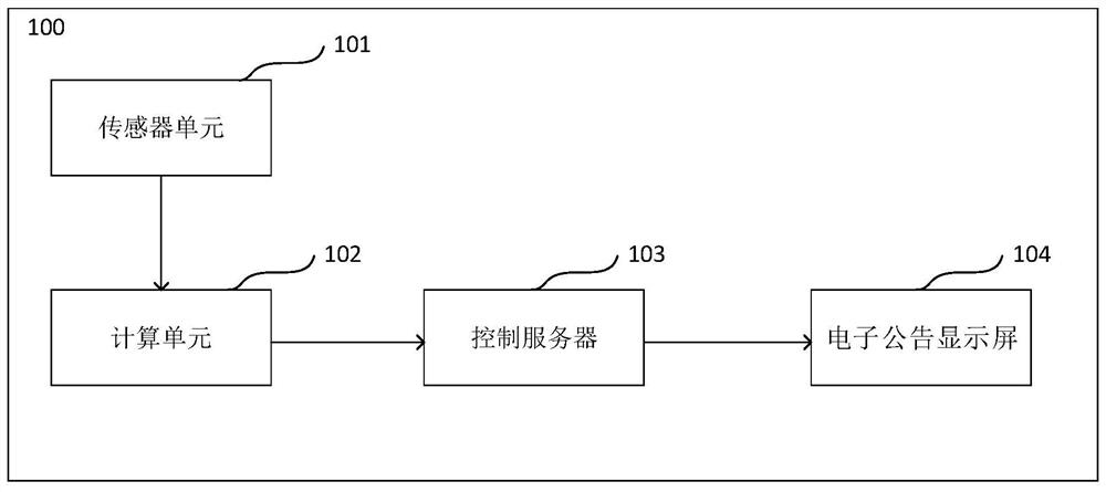 Accident information warning system and method, electronic equipment and storage medium