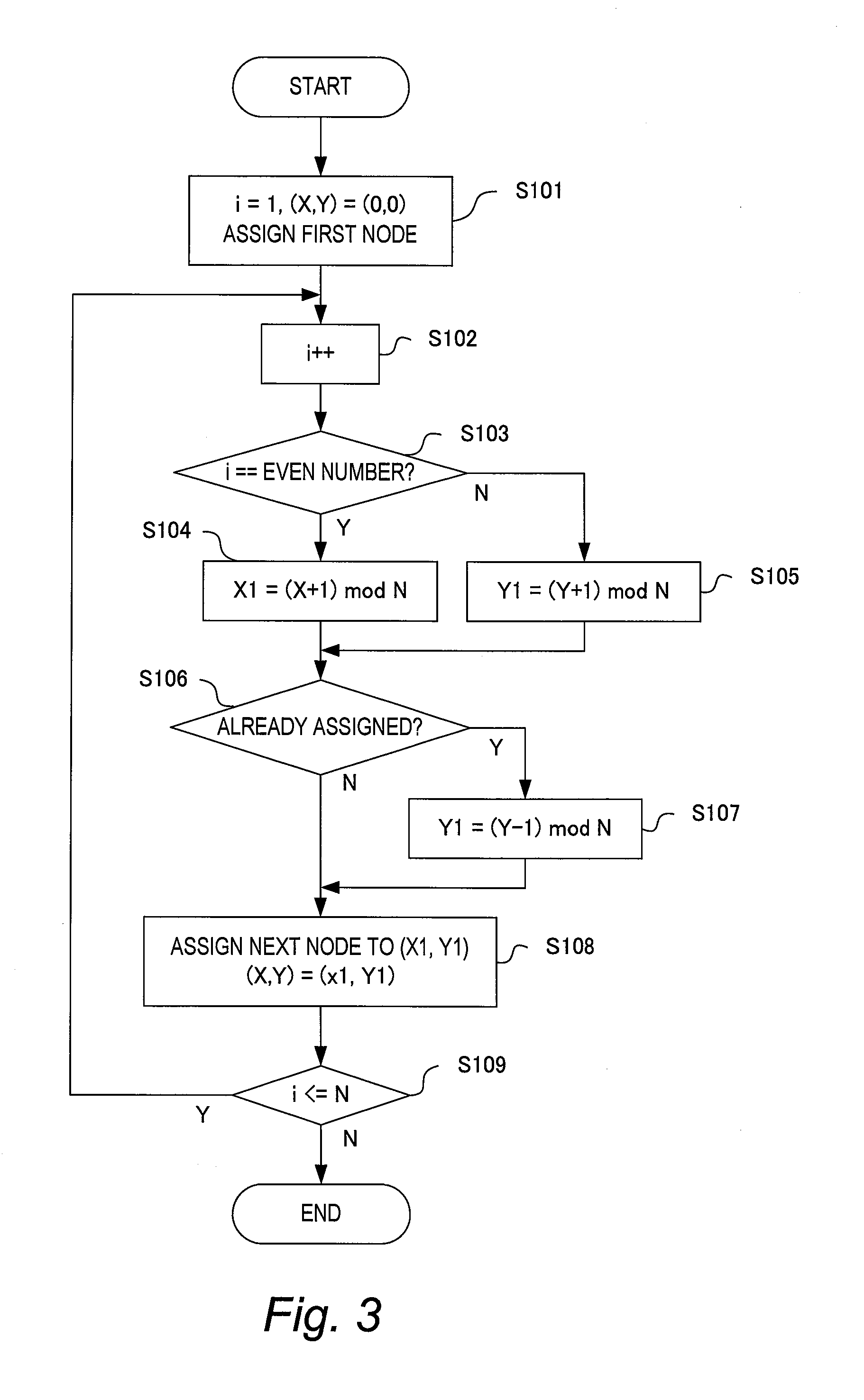 Distributed processing system and method of node distribution in distributed processing system