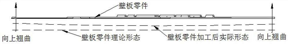 A CNC Machining Method for Controlling Machining Deformation of Large Aluminum Alloy Wall Panel Parts