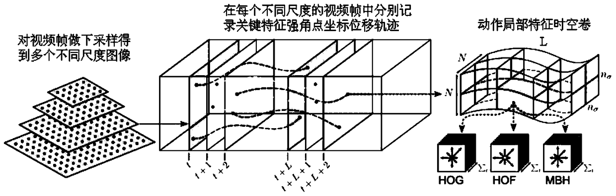 Human action feature extraction method based on global salient edge region