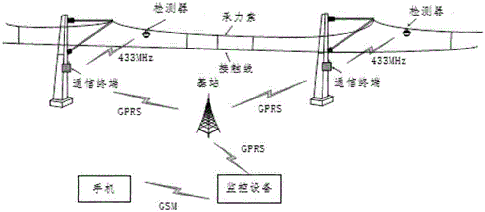Method and system for fault positioning of contact net