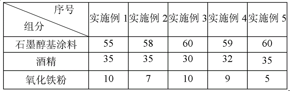 A kind of chilled iron coating for wet mold casting ductile iron castings and its application method